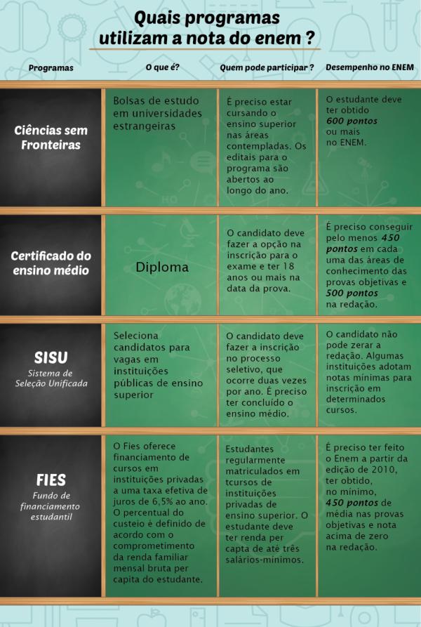 infografico_enem-01