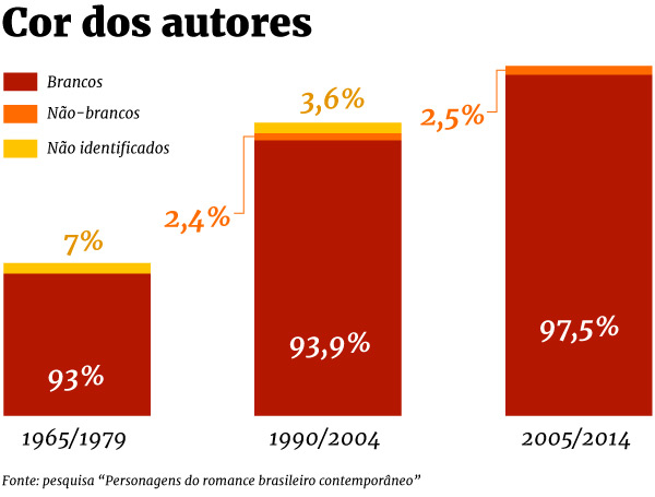 cor-autores-final