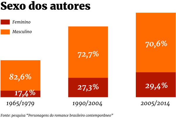 sexo-autores-final
